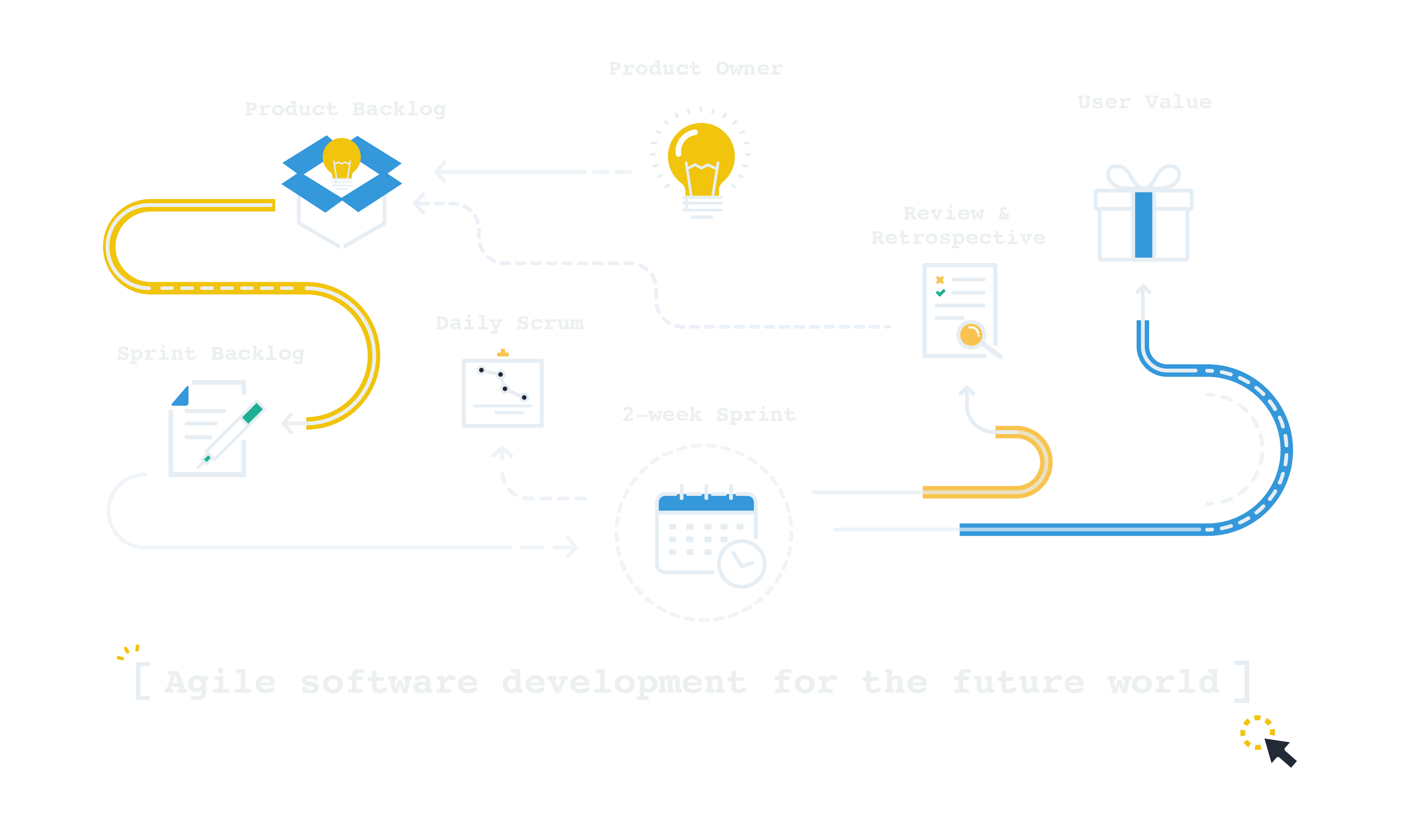 agile